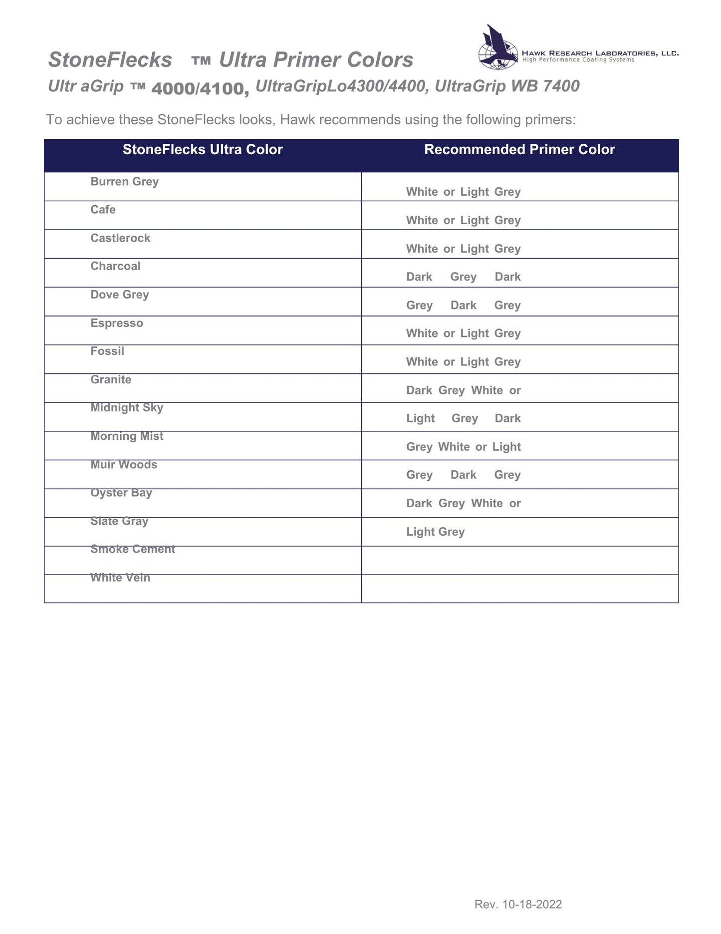 Hawk StoneFlecks™ Starter Kit (1 US Quart Bottles)