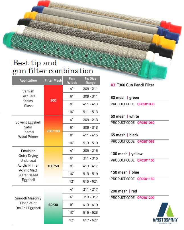 Gun Pencil Filter for TriTech T360 Gun - Abode Spray Supplies